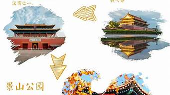 北京旅游路线英语怎么写_北京旅游路线英文